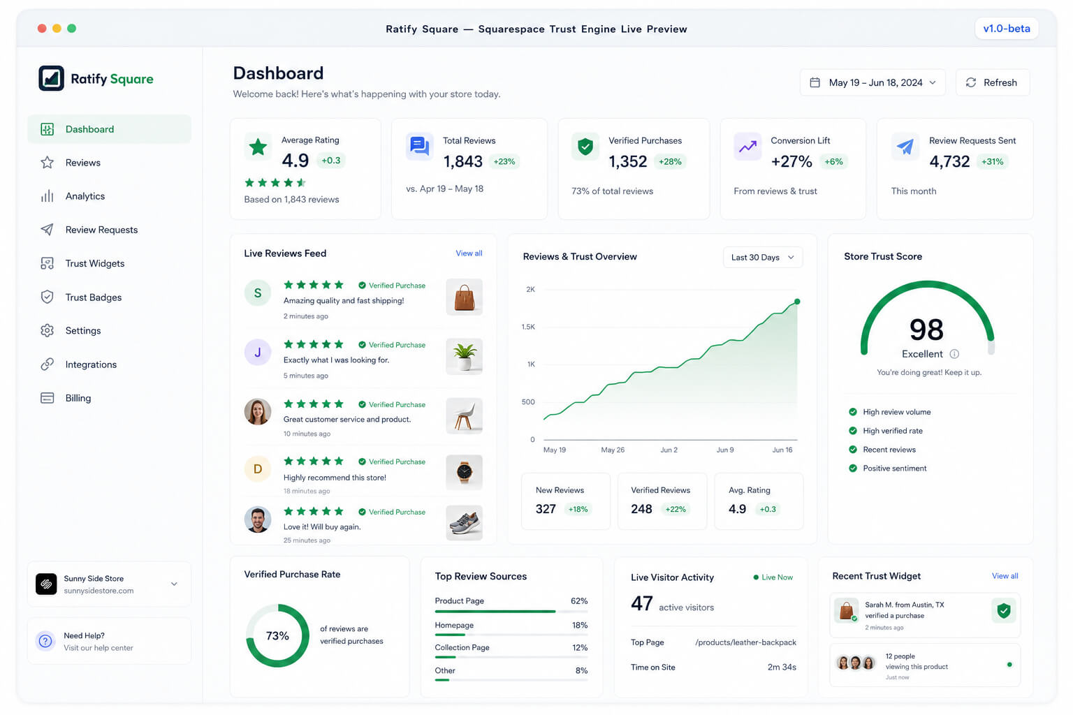 Ratify Square Interactive Dashboard Preview
